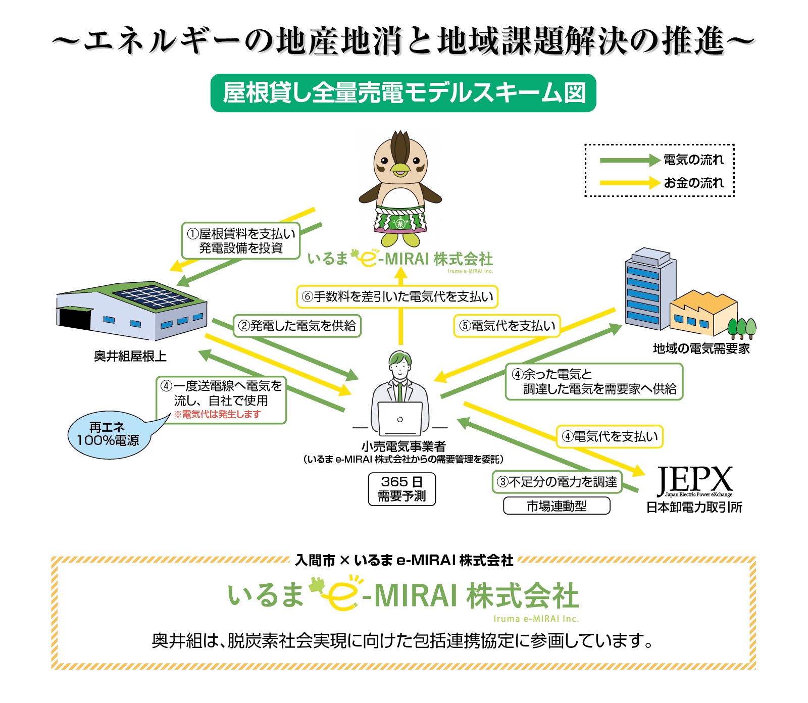 ワンストップサービス