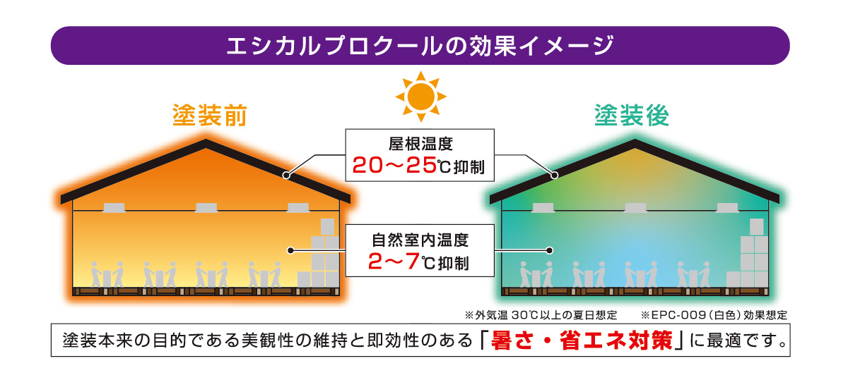 熱の課題