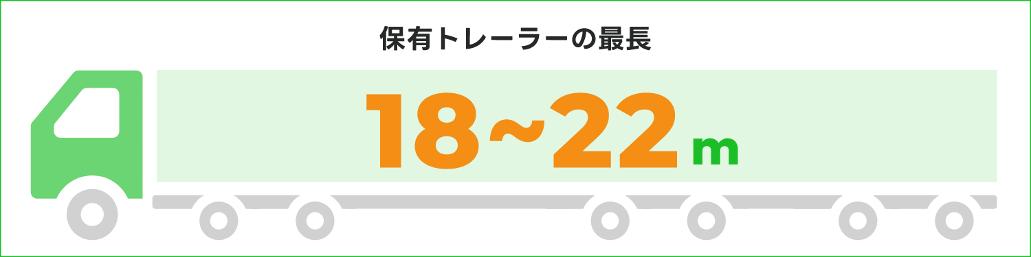 保有トレーラーの最長