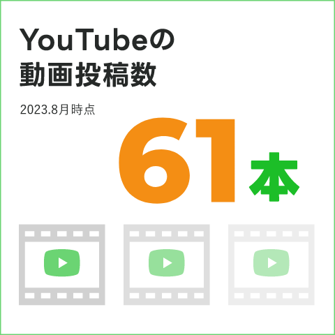 YOUTUBEの動画投稿数